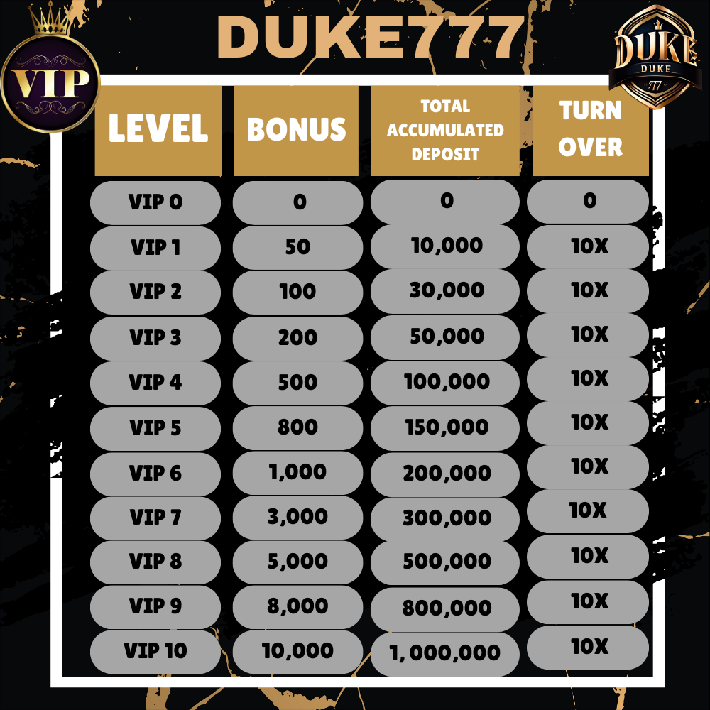 VIP Reward Promo Details